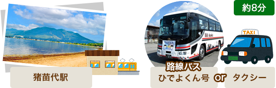 10:52 猪苗代駅を出発。路線バスもしくはタクシーで8分移動。